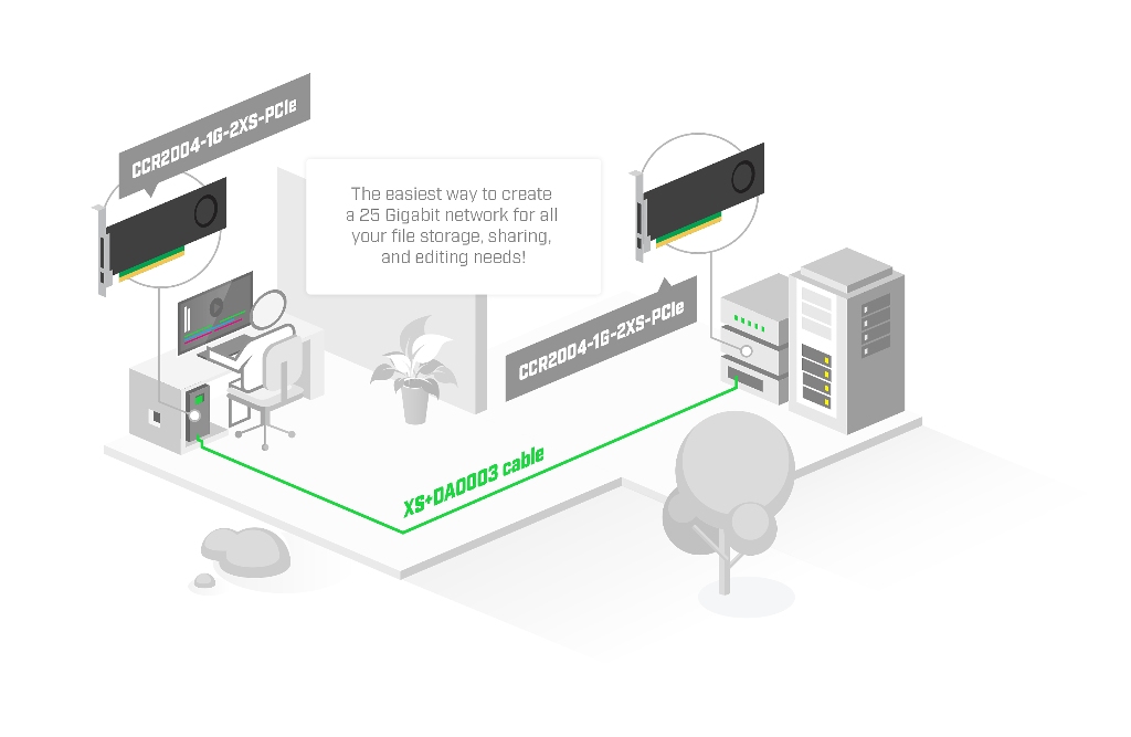 Mikrotik CCR2004-1G-2XS-PCIe Mikrotik CCR2004-1G-2XS-PCIe 25G PCIe Router - 2x25G SFP28 Port, RouterOS v7, 4 Çekirdekli ARM CPU ürün görseli 5 - wifidepo