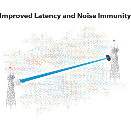 UBNT PS-5AC-45 Ubnt Ubiquiti PS-5AC-45 PrismStation 5AC 45 Dış mekan AP +Anten ürün görseli 4 - wifidepo
