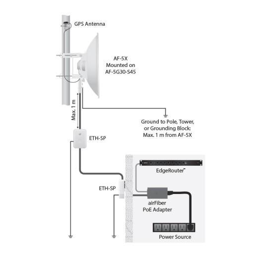 UBNT WFUBAF-3G26-S45 UBNT AF-3G26-S45 - airFiber DISH 26 dBi 3 GHz, Slant 45 Anten ürün görseli 4 - wifidepo