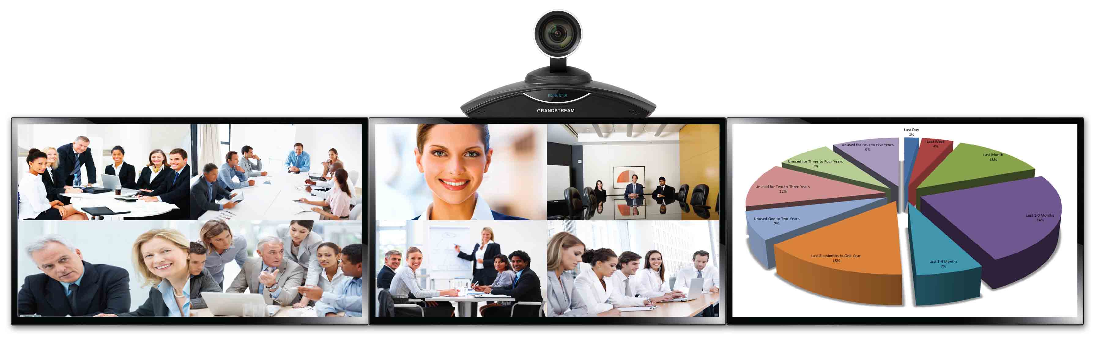 Grandstream WFGRAGVC3200 Grandstream GVC3200 GVC3200 Full HD Video Konferans ürün görseli 10 - wifidepo